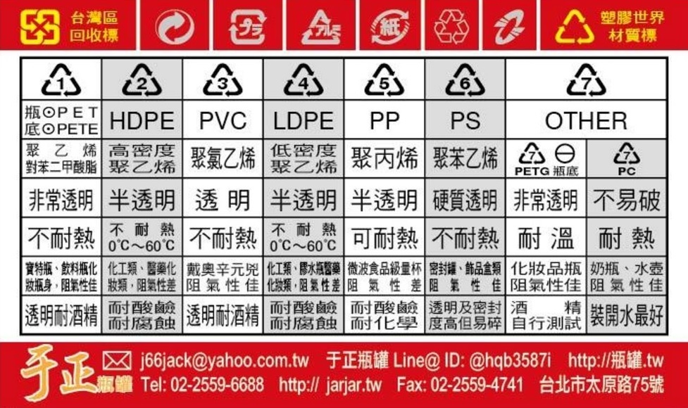 關於金太武 瓶瓶罐罐容器塑膠玻璃瓶盒罐瓶罐包材批發